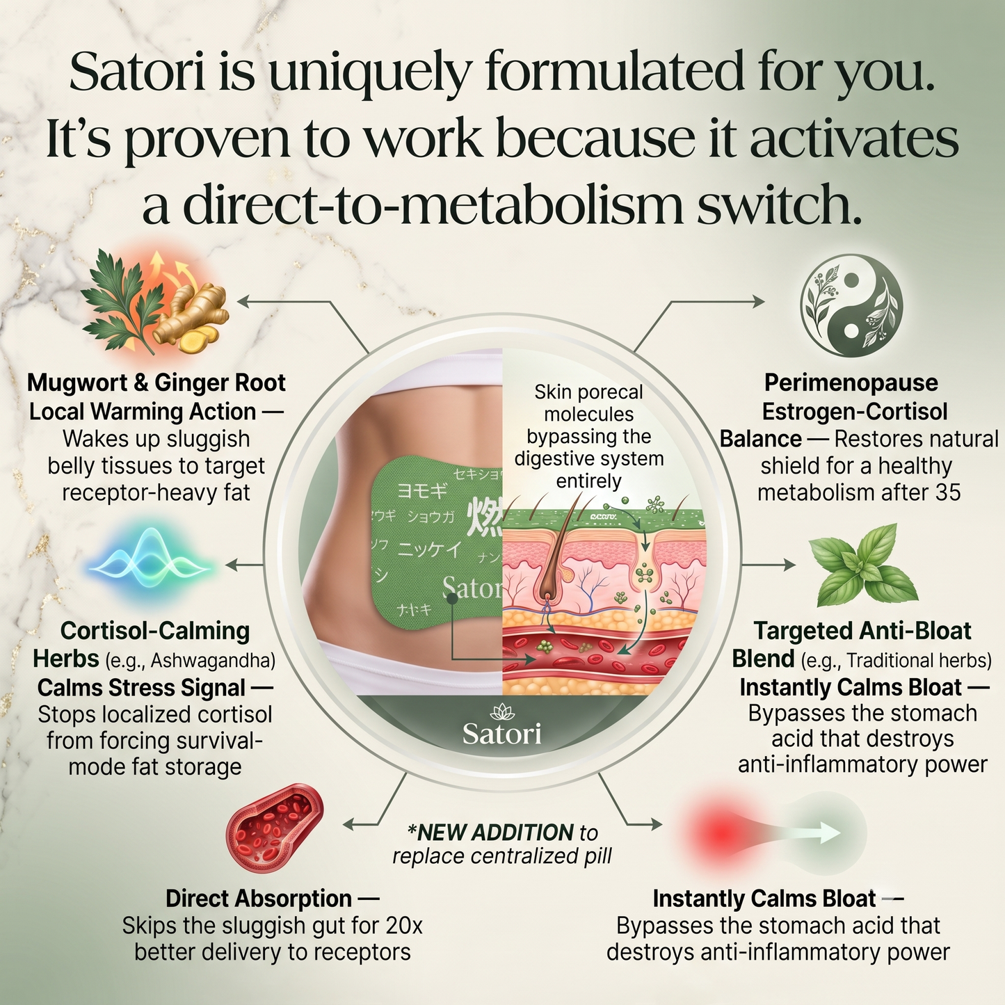 Satori™ Herbal Balance Patch