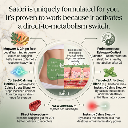 Satori™ Herbal Balance Patch