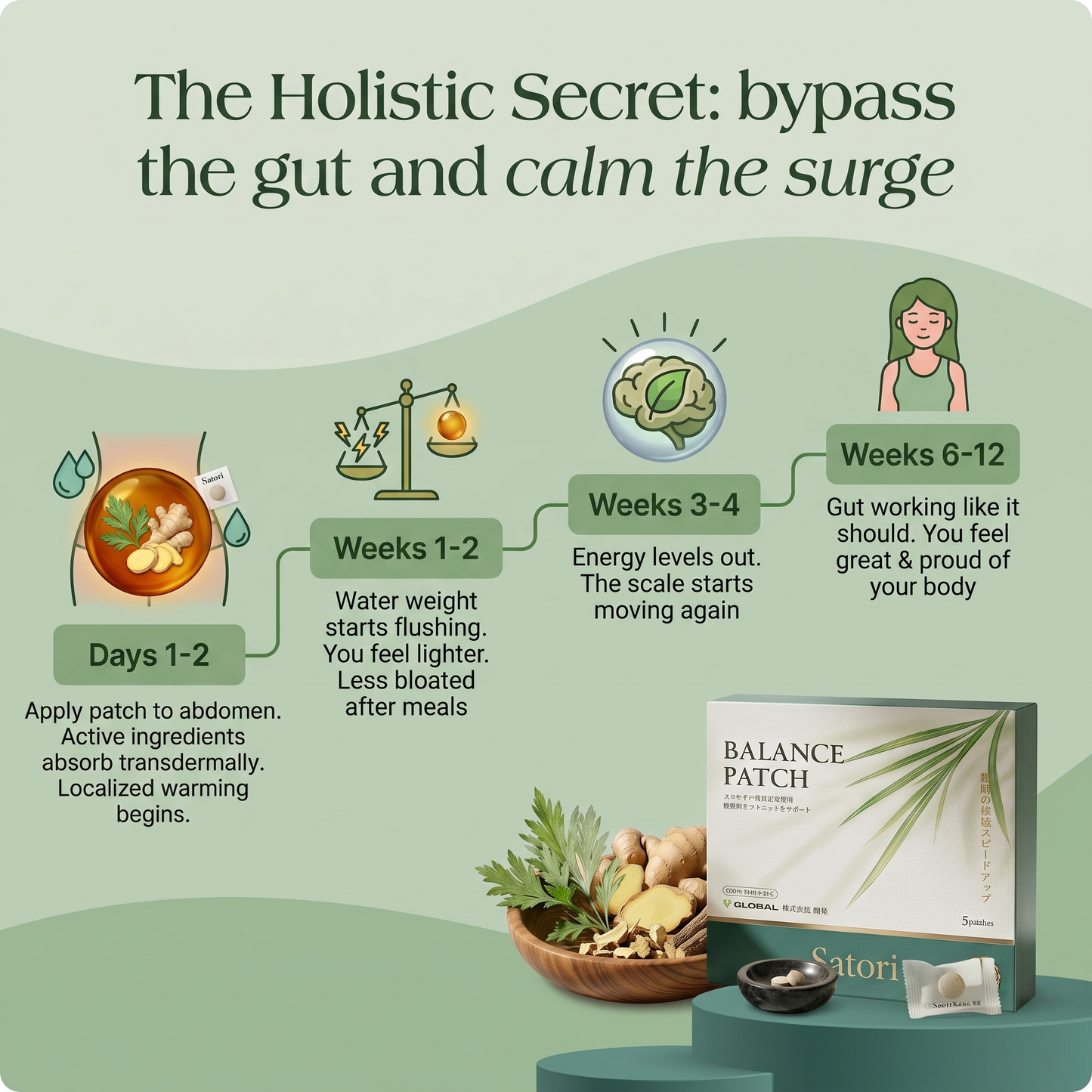 Satori™ Herbal Balance Patch